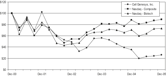 (LINE GRAPH)